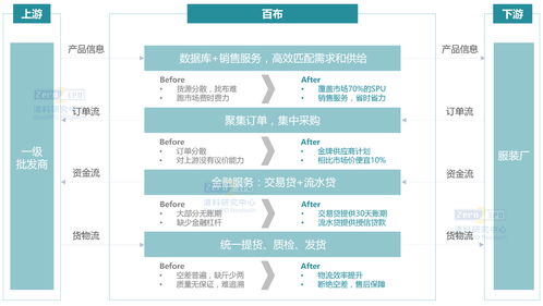 从百布看B2B行业未来投资机遇 聚焦旅行社业务的企服系列研究（三）
