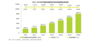 传统旅行社如何借力创旅云营销，实现旅游电子商务的成功布局